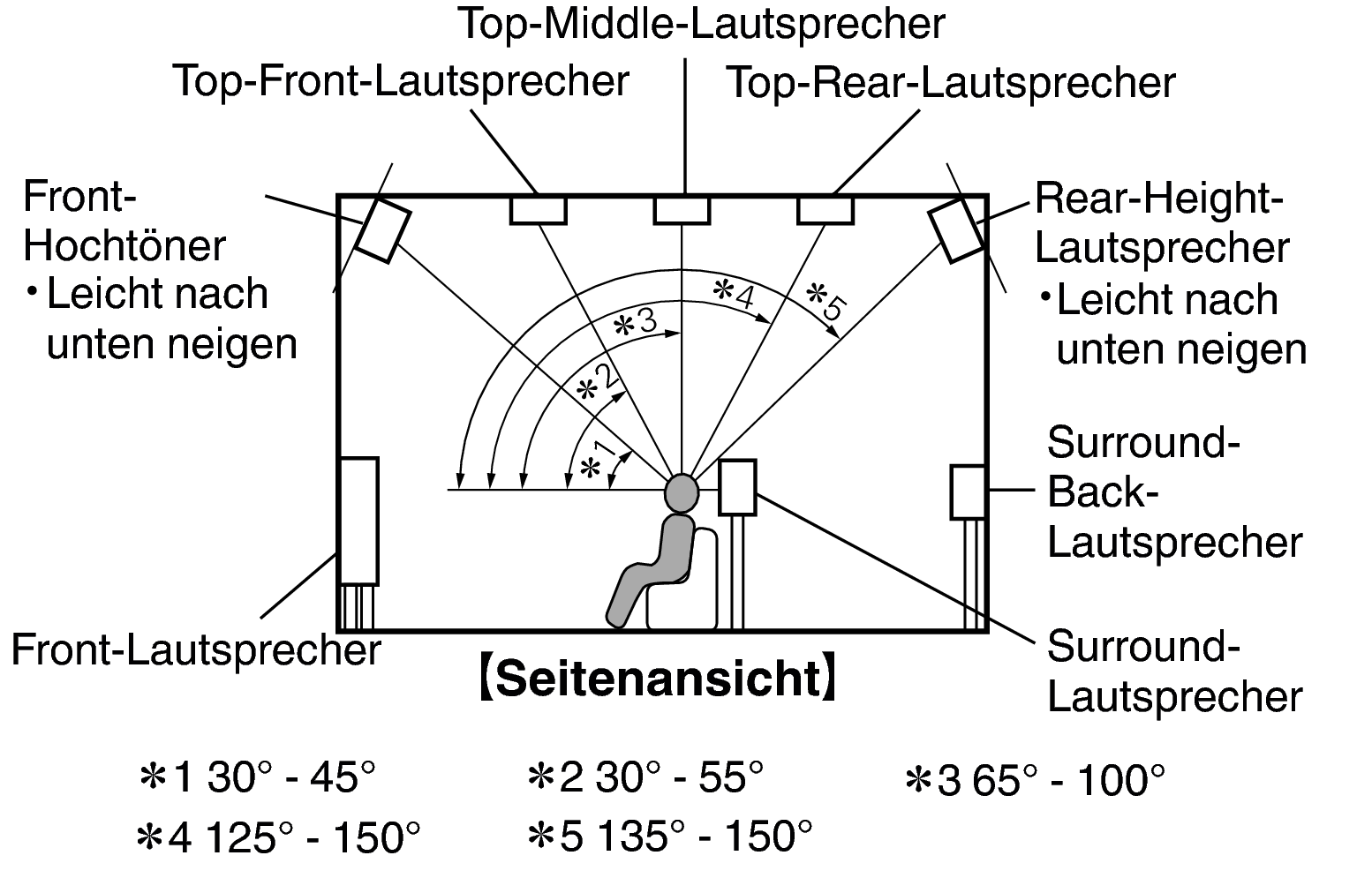 Pict SP Layout 11.1 Side